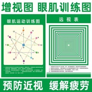 Vision Training Chart Hyperopia Chart Additional View Chart Overview Chart Exercise Telephoto Traini