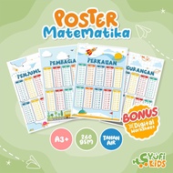 Yufikids - Poster for Learning Multiplication, Division, Addition, Subtraction for Elementary School