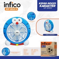 Infico 8 Inch Character Fan – Doraemon Model – 20 Watt – Table & Hanging Fan