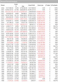 Multicharts策略適用於美股Nasdaq#蛇年行大運