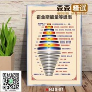 霍金斯能量等級 情緒能量層級圖 心理咨詢 意識能級宣傳海報勵志標語學習金字塔貼紙教學掛畫可定制 HJS-01【KT廣告板