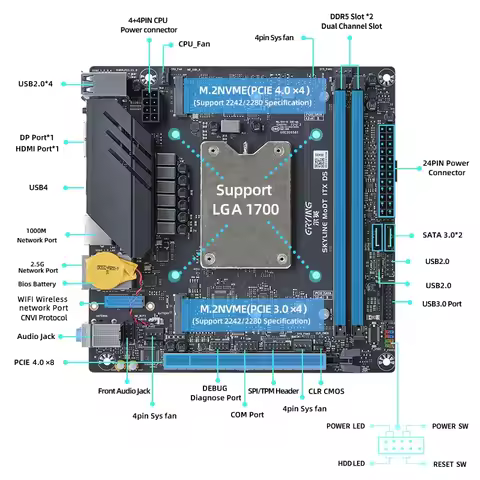 ERYING Mini ITX Motherboard CPU Combo Interposer i5 13600H procesador 12C16T DDR5 LGA1700 Kit Upgrad