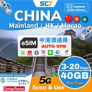 【Promotion】eSIM China Mainland Hongkong Macao with VPN 3~20days daily 2GB High speed data Unlimited