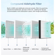 Filter for LifePro Dehumidifier DH12/DH24/ DH12 Nylon Filter is Washable/DH24 Compound Filter is not