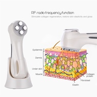 【Factory price】Ckeyin RF EMS Photon Facial Beauty Device Ion Ultrasonic Body Care