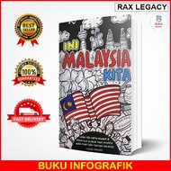 Ini Malaysia Kita - Buku Infografik Nazri Hanapi