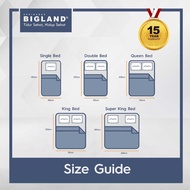 [ Baru] Bigland Springbed Big Pocket Plustop - Kasur/Set - Free Bantal
