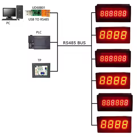 1/2PCS DC 12V Modbus RTU 6 Bit ASCII Character RS485 LED Display Module 0.36inch Digital Tube for PL