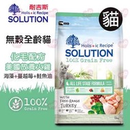 【汪喵吉拉】【免運】【限宅配】 耐吉斯SOLUTION 超級無穀 全齡貓化毛 火雞肉 15kg