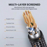 Ugreen Lan Cable Cat 8 Ethernet Rj45 Cat8 Gigabit 40Gbps 15 Meter 20M Cable Lan Aarov 1 3 5 Meter 10