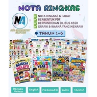 PDF Nota Ringkas BM BI MT SN SEJ KSSR Tahun 1–6 | Percuma 4 subjek UASA PDF