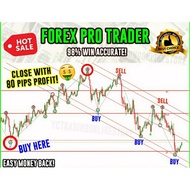 Fx Pro Trader INDICATOR ACCURATE 98%MT4 INDICATOR (FULL VERSION)