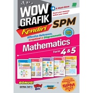 Wow Grafik Kendiri SPM (Mathematics & Science)