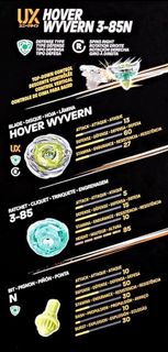 Beyblade X Hover Wyvern 3-85N UX 爆旋陀螺 薯片龍 飛龍 N軸