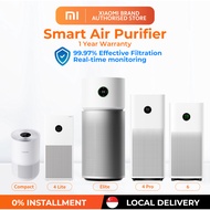 Xiaomi Mi Air Purifier New 4 Compact/4/4 Lite/4 Pro/Elite/6 | 99.97% Filtration | Smart App Control 