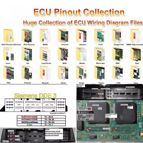 Ecu PinOuts Connection Collection of pin definition data Ecu Pin Outs ECU Editable Wiring Diagram