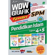 Wow Grafik Kendiri SPM Pendidikan Islam