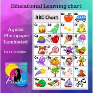 Abc Chart kids learning materials Lamimated