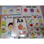 ✿ ☎ ☏ Mga Buwan sa Isang Taon Chart Laminated - Educational Learning materials