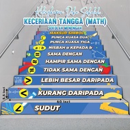 🌼1 DAY SHIP🌼 Banner Hiasan Tangga Matematik Sekolah Menengah Ceria - BBM / PAK-21 /DEKORASI TANGGA M