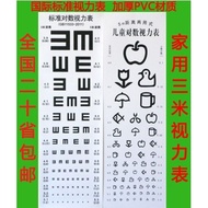 Vision Chart Wall Chart New Version Standard E-Shaped Lological Vision Chart Thickened Clear Non-Ref
