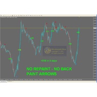[DIGITAL DOWNLOAD] NO Repaint Arrows Indicator For MT4 Build 1420+