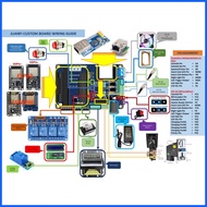 ☼ ✗ ♠ Custom Board for Mikrotik Based Wifi Vendo (JuanFi, KitiFi, etc.)