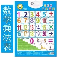 1901 People Praise Children Kindergarten Preschool Work Baby Chinese Pinyin Alphabet Audio Wall Char