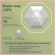 ✙ ❤ △ Automatic umbrella mini umbrella pocket uv protection makapal 8 ribs folding fibrella umbrell