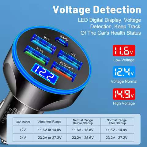20W Car Charger 5 Ports Charger Adapter PD QC3.0 Super Charger 5V 3.1A Fast Charging for iPhone Sams