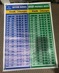 Gcash/Paymaya Rates 22.8 x 16.8 Inches - Tarpaulin