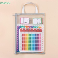 MONS Multiplication Flash Card, with Multi-Math Cards Times Table Chart Times Tables Flash Cards,  L