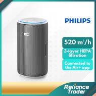 Philips 3200 Series Smart Air Purifier AC3220/10