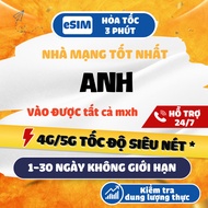 [eSIM 4G HCM] travel eSim UK United Kingdom O2/EE/Vodafone network, unlimited data, refund