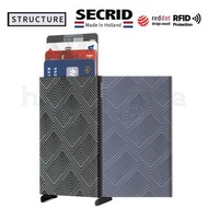 荷蘭SECRID RFID智能防盜銀包Cardprotector - Structure