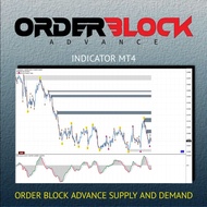 INDICATOR MT4 ORDER BLOCK ADVANCE SUPPLY AND DEMAND