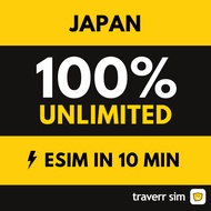 Traverrsim Japan eSIM Unlimited Data 日本