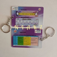 pain score/pain scale