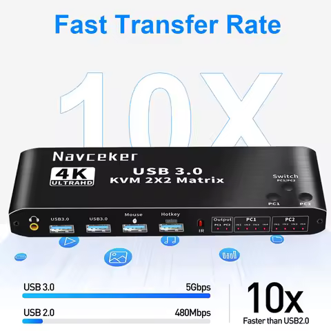 2x2 HDMI KVM Switch Matrix 4K 60Hz Dual Monitor KVM HDMI Extended Display USB KVM Switcher 2 in 2 ou