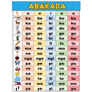 ABAKADA Laminated Educational Wall Chart for Kids.  Round Edges Available in 125 and 250 microns