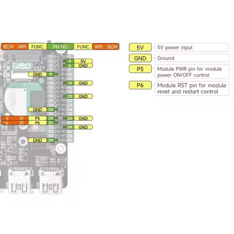 #900T PCIe to M.2 4G/5G And USB 3.2 HAT Compatible with SIMCom/Quectel (Black)