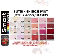 HIGHGLOSS PAINT RED / WOODPAINT/ STEEL PAINT / GRILL DOOR PAINT / PLASTIC/ CAT MINYAK KAYU BESI PINTU PAGAR KELABU