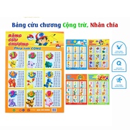Book - Multiplication table for addition, subtraction, multiplication and division