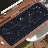 Candlestick chart mouse pad for Stock Market Trader Desk Pad Decoration Forex Anti-slip Bitcoin Exte