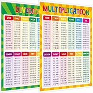 SpriteGru Multiplication and Division Poster, Fully Laminated Math Times Table Charts, Educational M