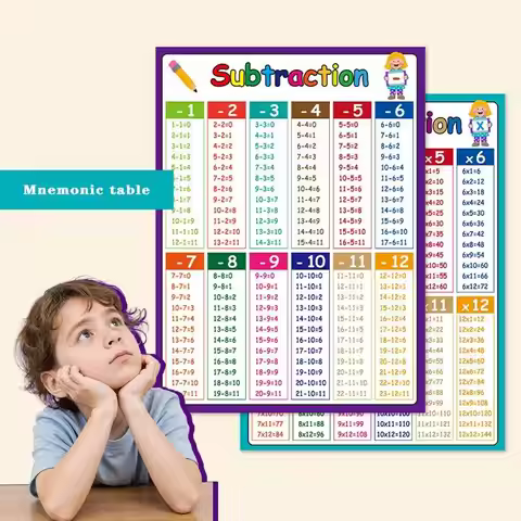 Math Operation Learning Chart - Addition, Subtraction, Multiplication & Division Table for Classroom