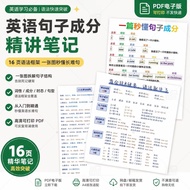 English Verbs Irregular Changes Electronic Version