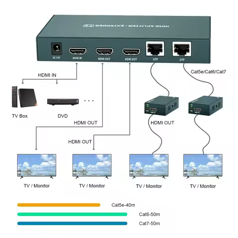1x2 HDMI Extender Splitter 50M Over Cat5e Cat6 Cat7 Ethernet Cable 1080P 60Hz IR Remote Control POC 