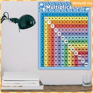 [BlesiyaedMY] Multiplication Table Poster for Kids, Multiplication Table Educational Times
