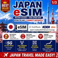 Japan Travel eSim 5G Unlimited Data(eSIM)